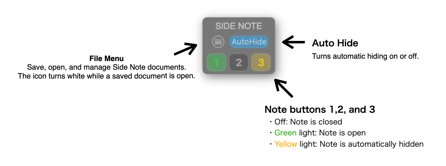 Side Note controls