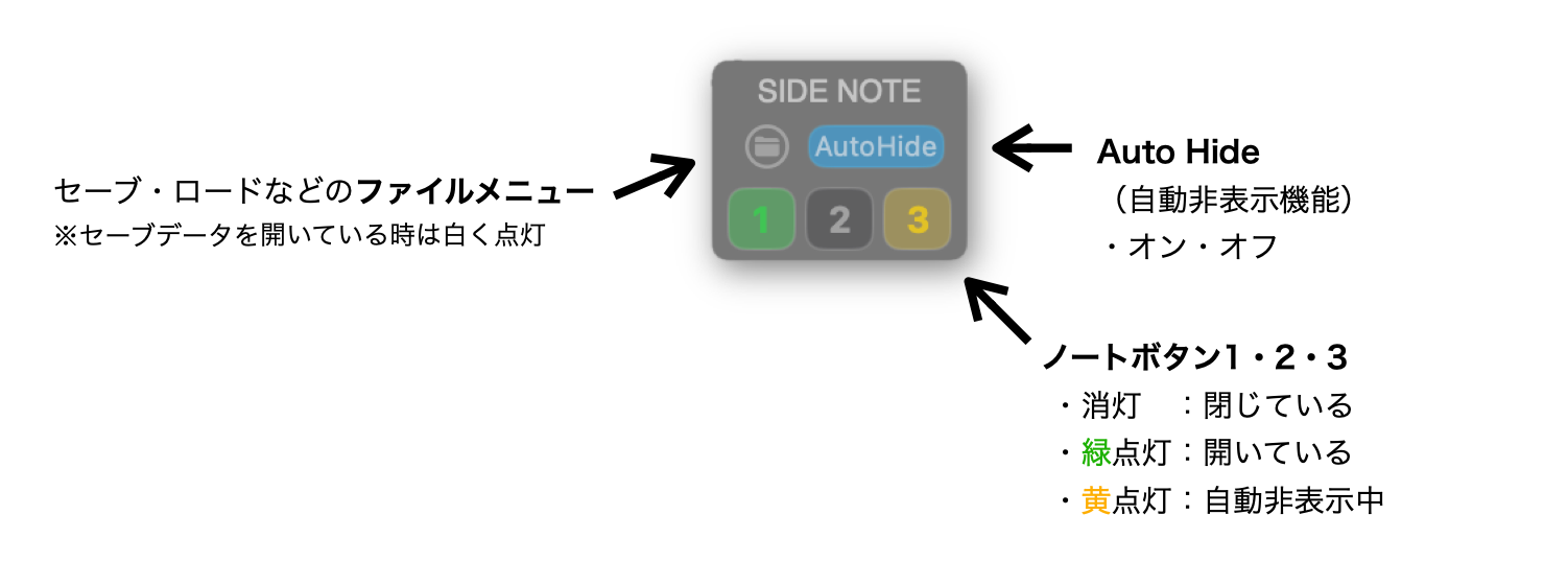 Side Noteの操作パネル
